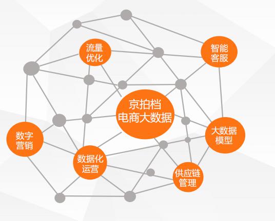 京拍檔八大代運(yùn)營服務(wù) 引領(lǐng)新時代電商與互聯(lián)網(wǎng)數(shù)據(jù)服務(wù)新玩法