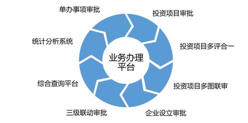 云坤互聯(lián)網(wǎng)政務(wù)服務(wù)一體化平臺解決方案 驅(qū)動數(shù)據(jù)賦能政務(wù)服務(wù)創(chuàng)新