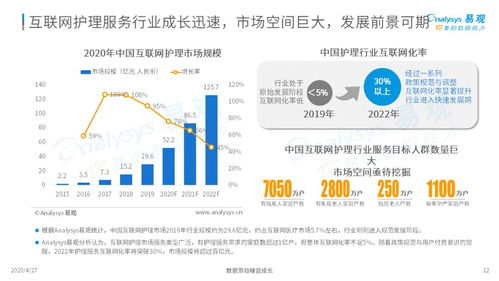 三趨勢解讀新時代護(hù)理市場新風(fēng)向——2020中國互聯(lián)網(wǎng)護(hù)理市場專題分析