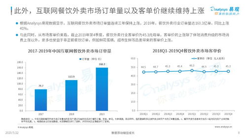 外賣在手，天下我有——2020年互聯(lián)網(wǎng)餐飲外賣市場年度分析
