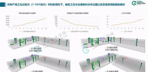 廠內(nèi)物流系統(tǒng)模擬邏輯構(gòu)建、輸入輸出分析與計(jì)算機(jī)系統(tǒng)服務(wù)