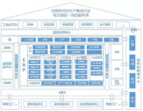 砂型3D打印智能鑄造工廠全流程數(shù)字化生產(chǎn)系統(tǒng)通過(guò)科技成果評(píng)價(jià)