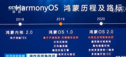鴻蒙正名 從質疑到認可，央媒發聲背后的國產操作系統崛起之路
