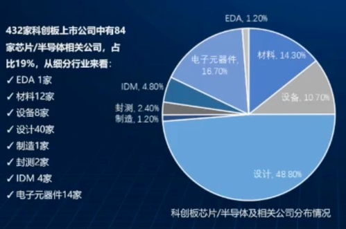 車企與芯片廠聯(lián)手破局，國內(nèi)貿(mào)易代理在智能駕駛?cè)f億市場中的新機(jī)遇