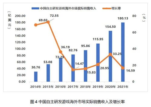 2021年中國游戲產業報告解讀 市場規模達2965.13億元，同比增長6.4%，國內貿易代理成亮點